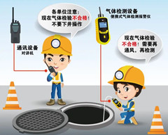 巴宜有限空间操作说明